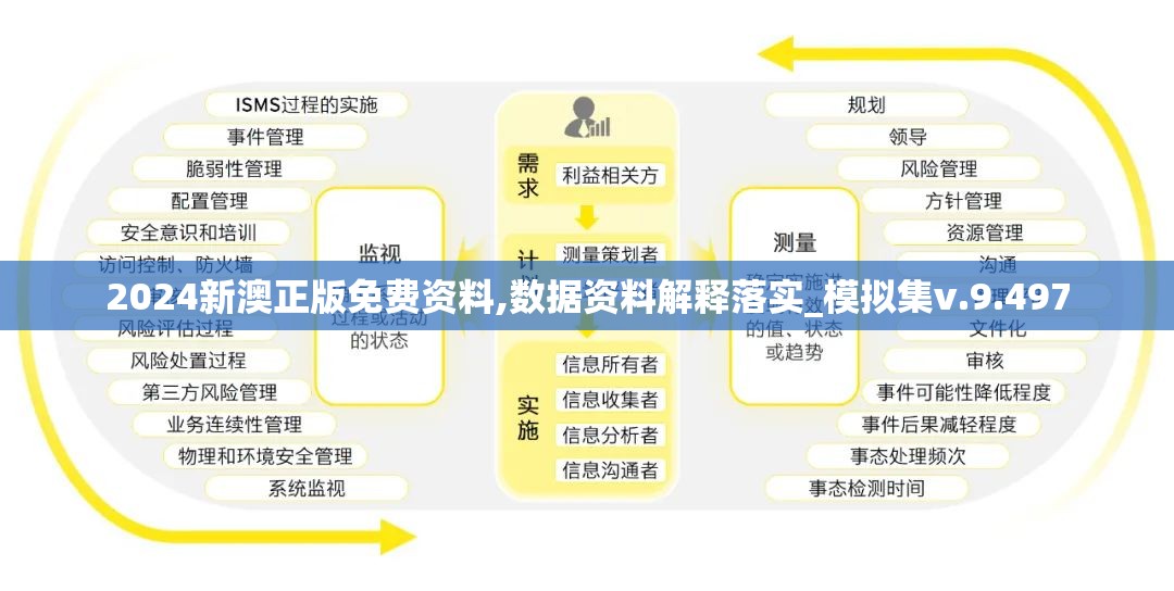 新澳2024正版免费资料,仿真技术方案实现_扩展版98.879