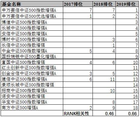 新澳开奖记录今天结果查询表,可靠解答解释定义_增强版95.579