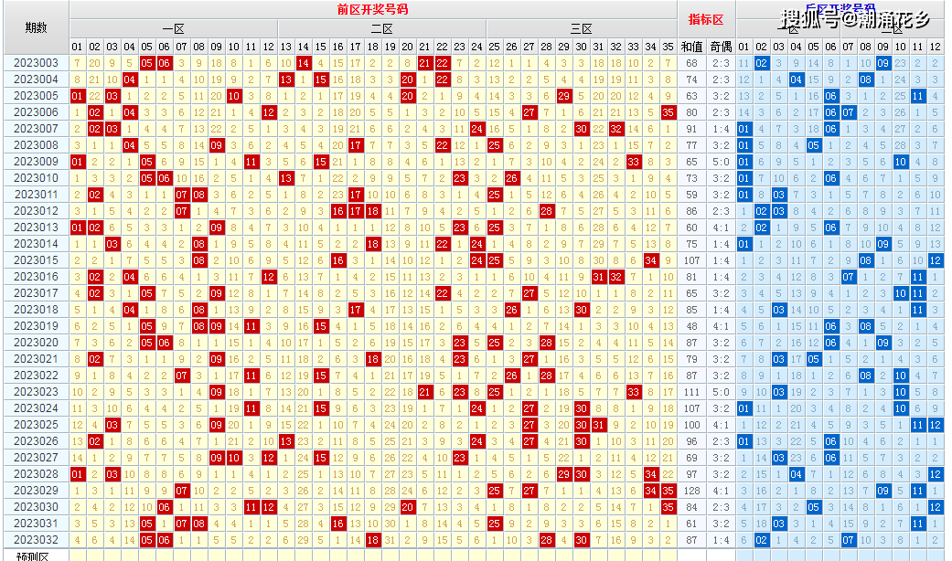 新澳今晚六给彩开奖结果,最新核心解答落实_DX版94.414