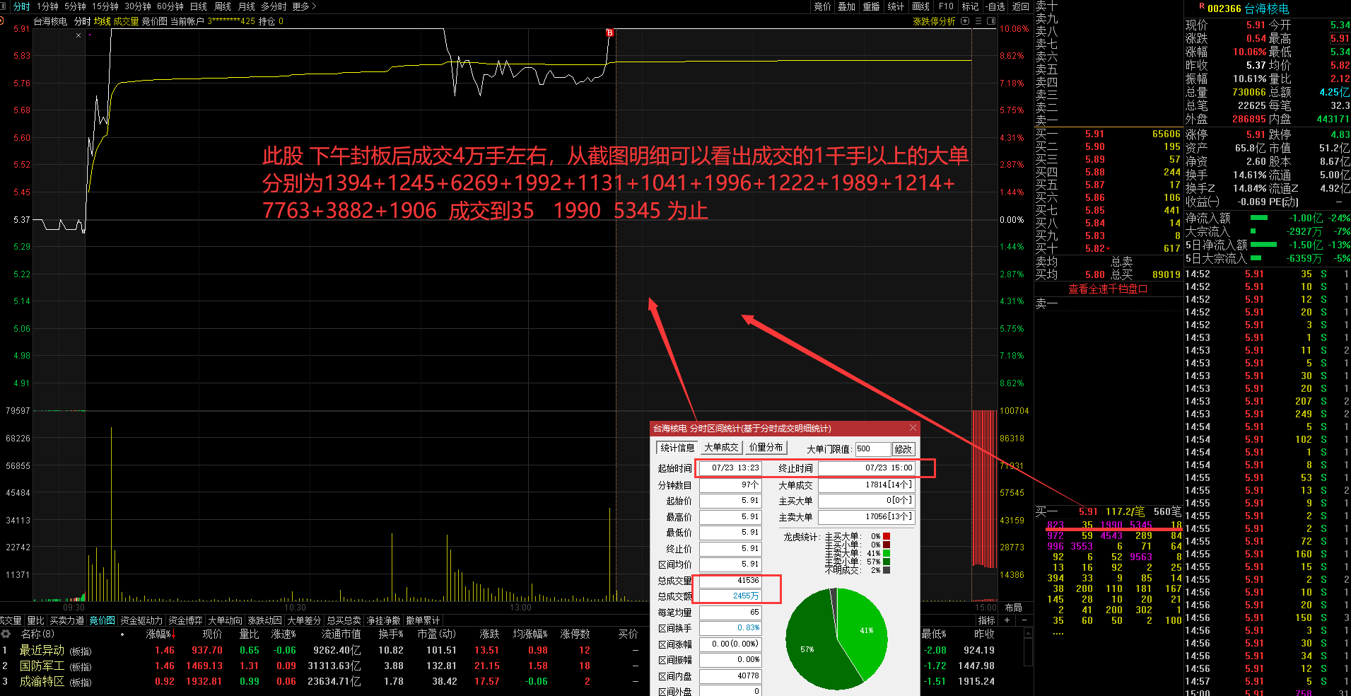 最准一肖一码一一子中特7955,数据驱动分析决策_suite19.947