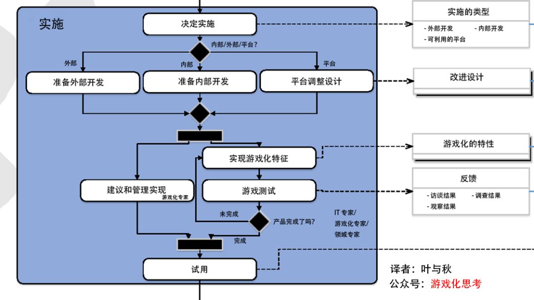 于心 第42页