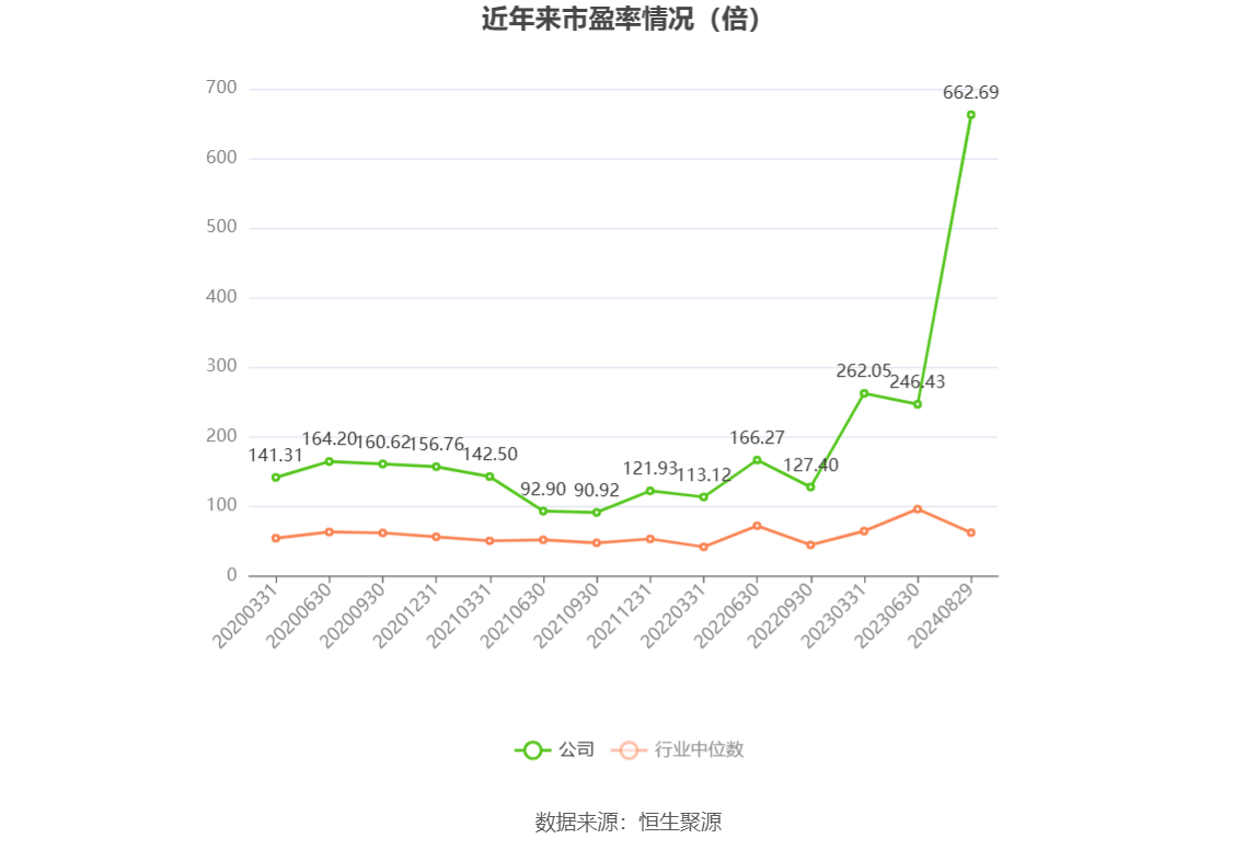 新澳2024今晚开奖结果,数据驱动策略设计_标准版22.305