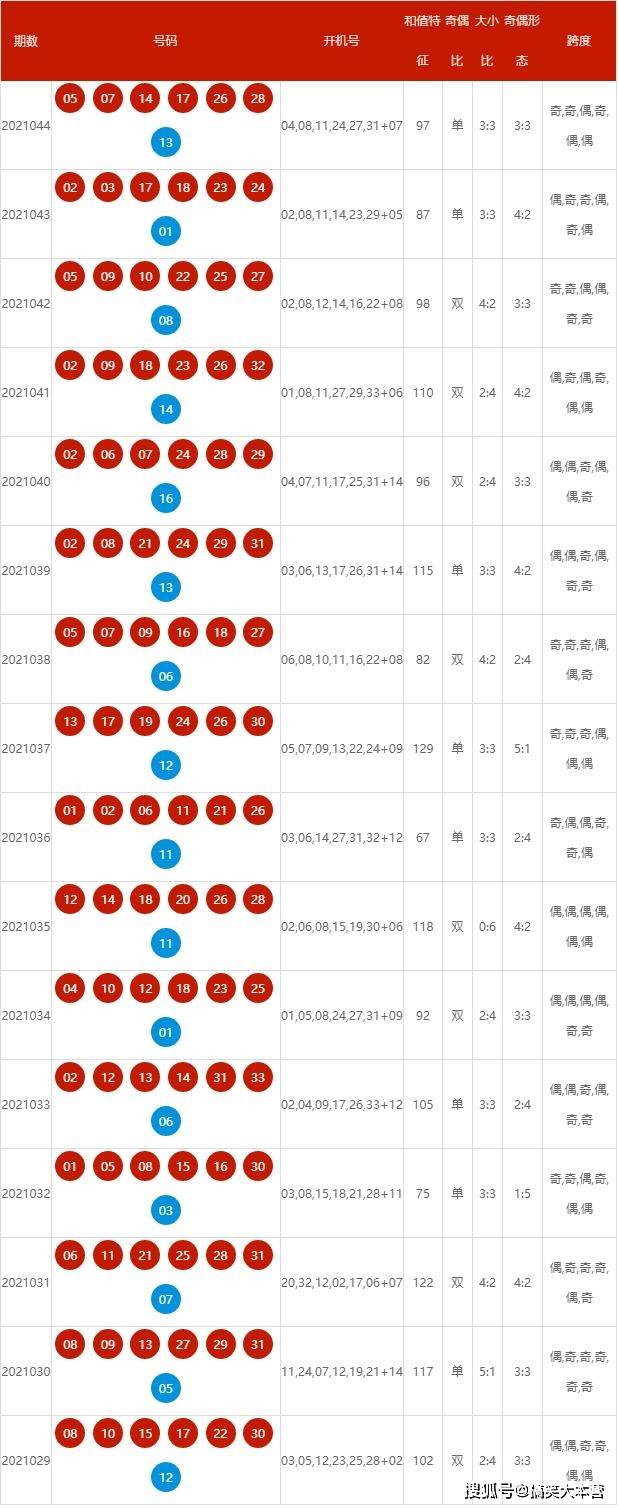 新澳六开奖结果2024开奖记录,全面设计执行数据_领航款20.258