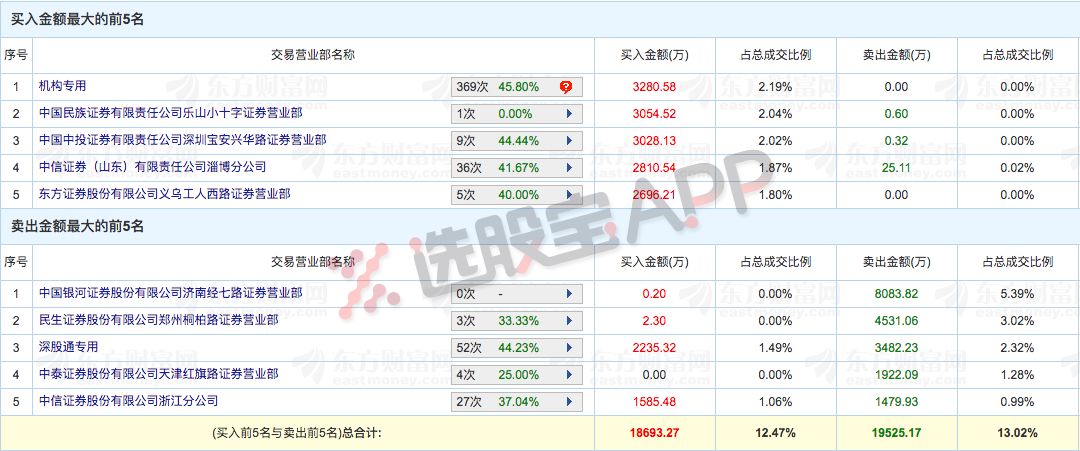 天天开澳门天天开奖历史记录,专家解答解释定义_V273.313