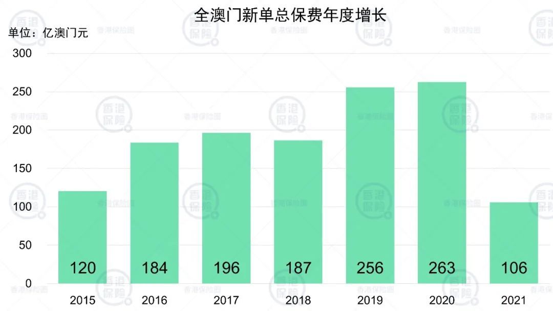 新澳门历史记录查询,深层设计数据策略_kit99.721