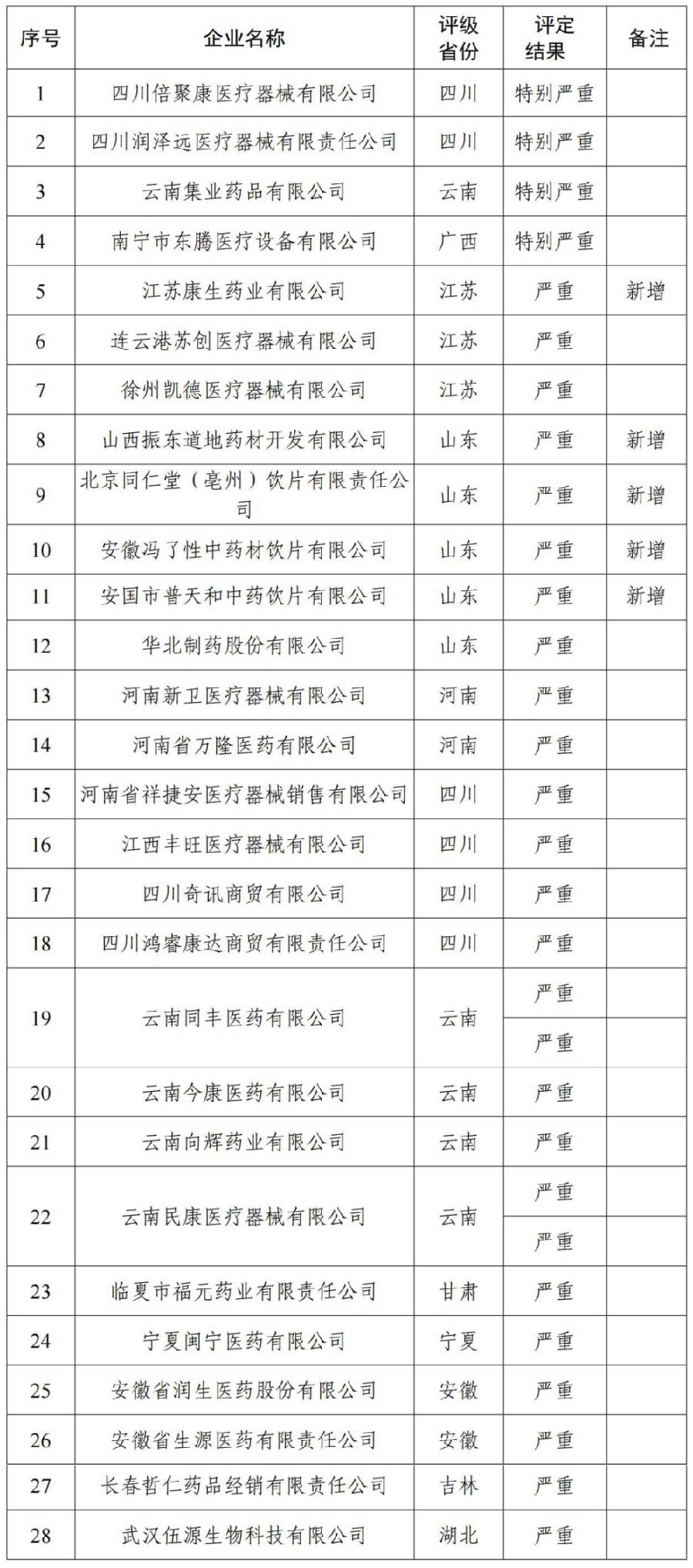 2024年开奖结果新奥今天挂牌,具体实施指导_M版65.523