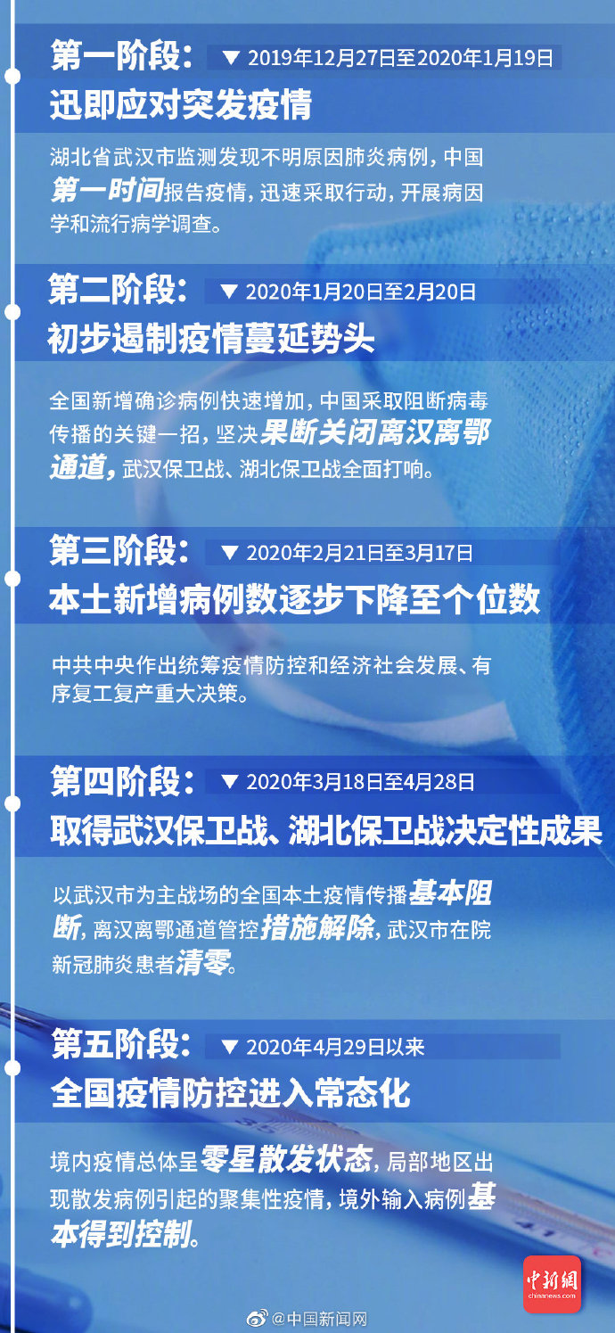 全球疫情最新动态，共同应对挑战，曙光初现的希望之光