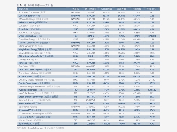 最新XPM价格动态解析