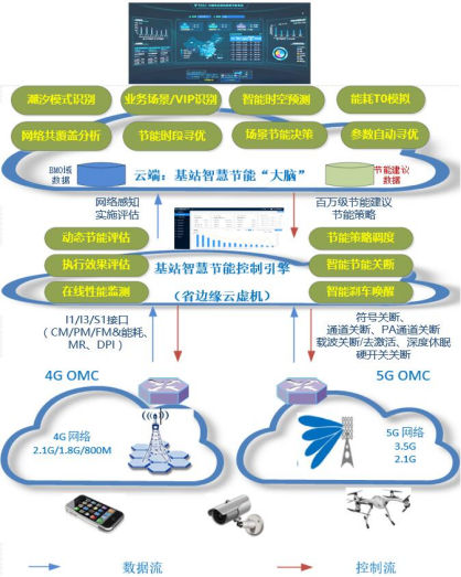 澳门一肖一码一中一肖l,实地评估数据策略_vShop65.815