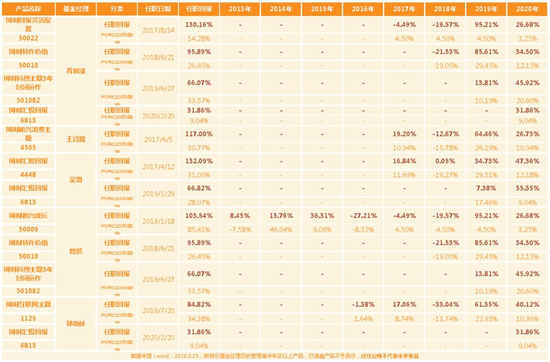 王中王一码一肖一特一中毛绝对经典解,创新性方案设计_专属版13.539