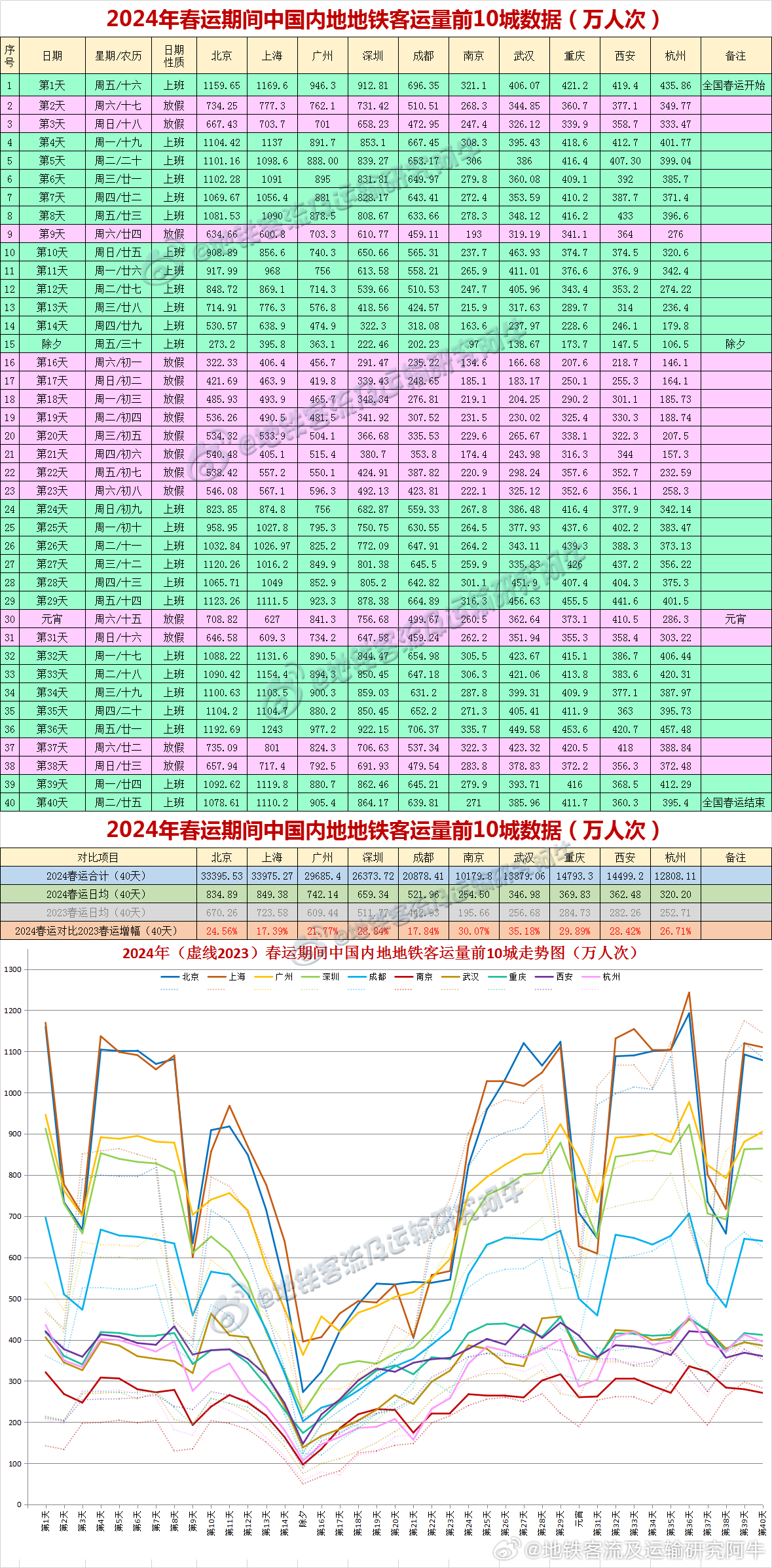 于心 第38页