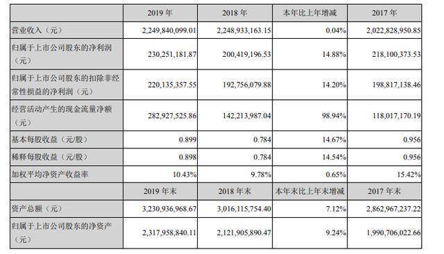 新澳精准资料免费提供221期,收益成语分析定义_Notebook68.825