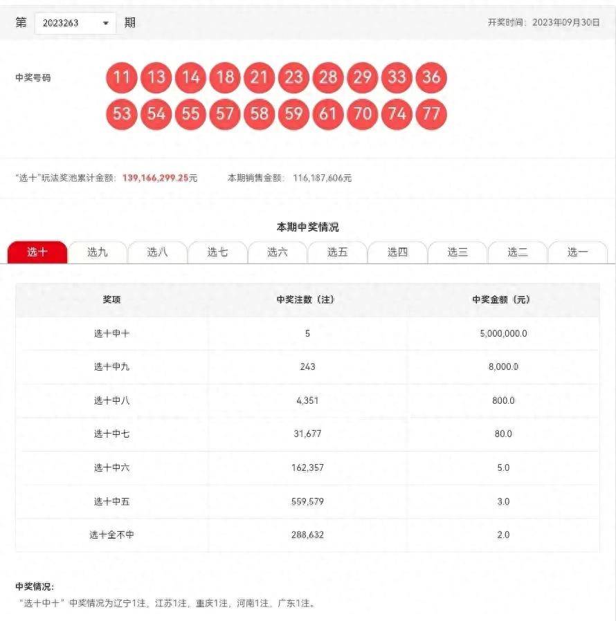 新澳今晚六给彩开奖结果,快速设计问题策略_Ultra96.416