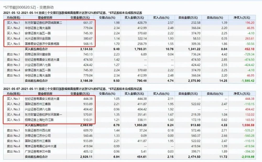 新奥门特免费资料大全管家婆料,专业数据解释定义_MP10.164