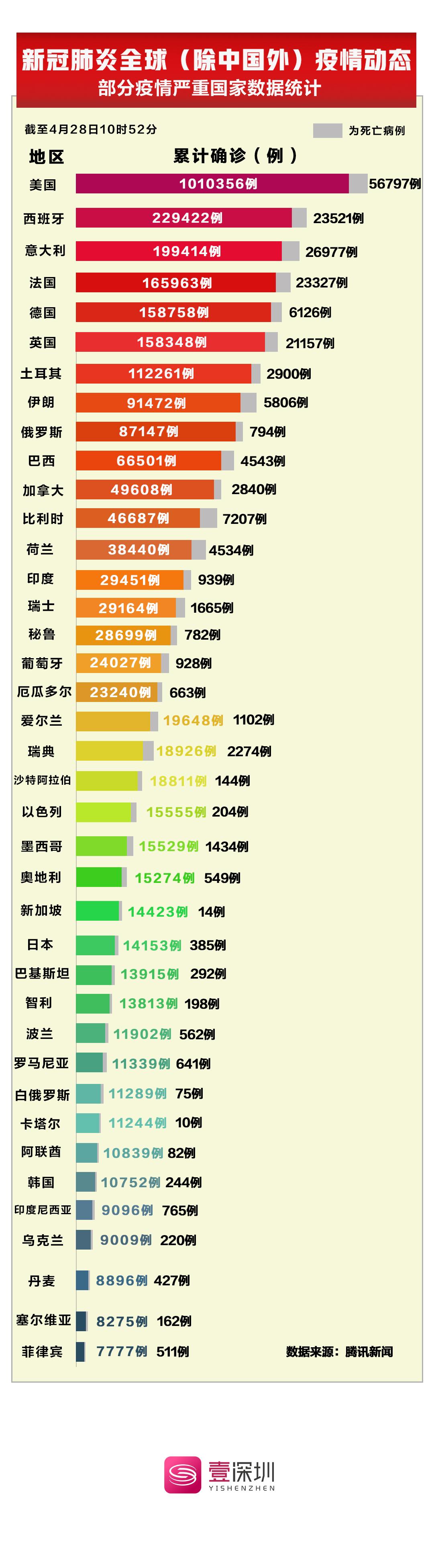 全球共同应对最新疫情挑战