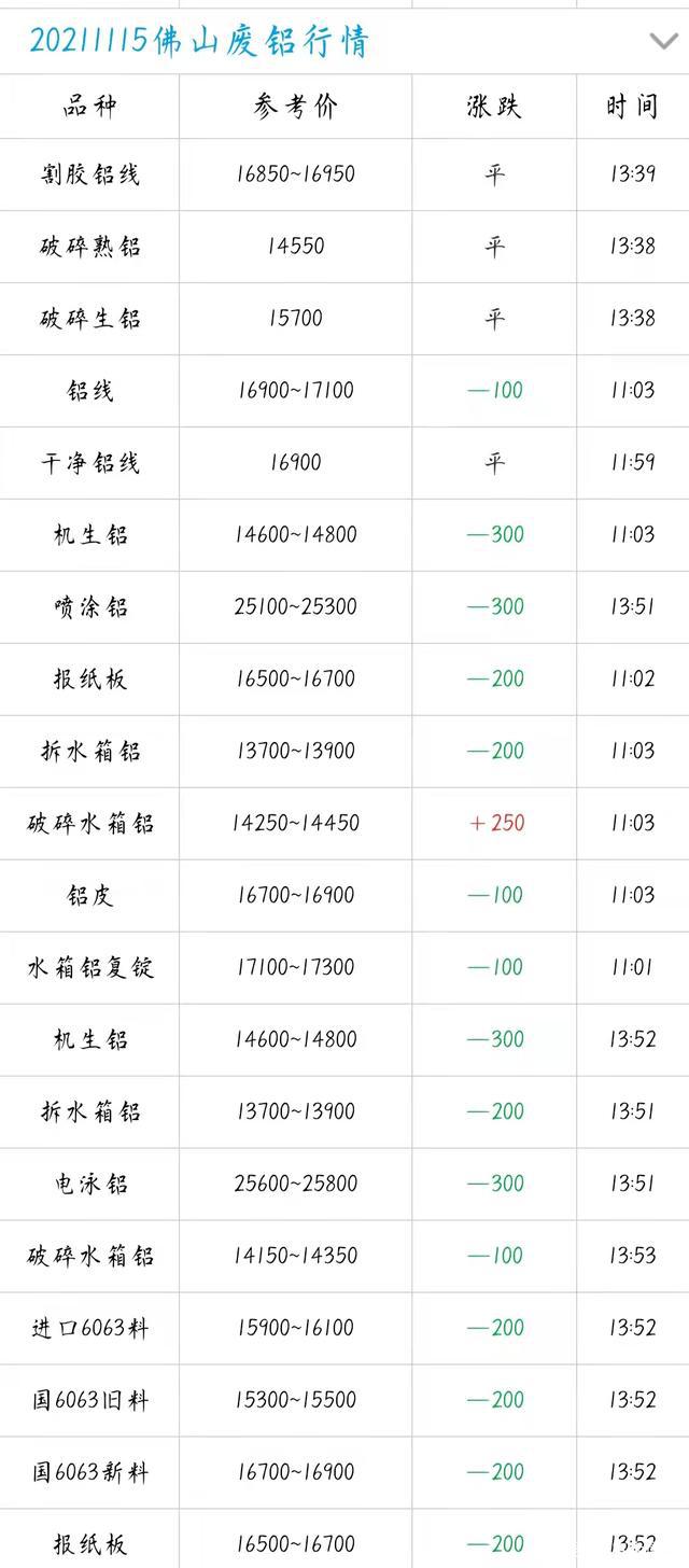 自我价值的深度探索，最新价格与内涵解析