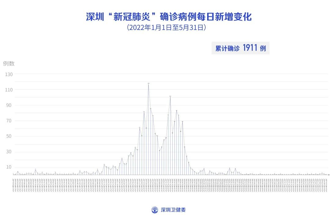 全球疫情新增挑战及应对策略