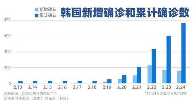 北朝疫情挑战及应对策略最新报道