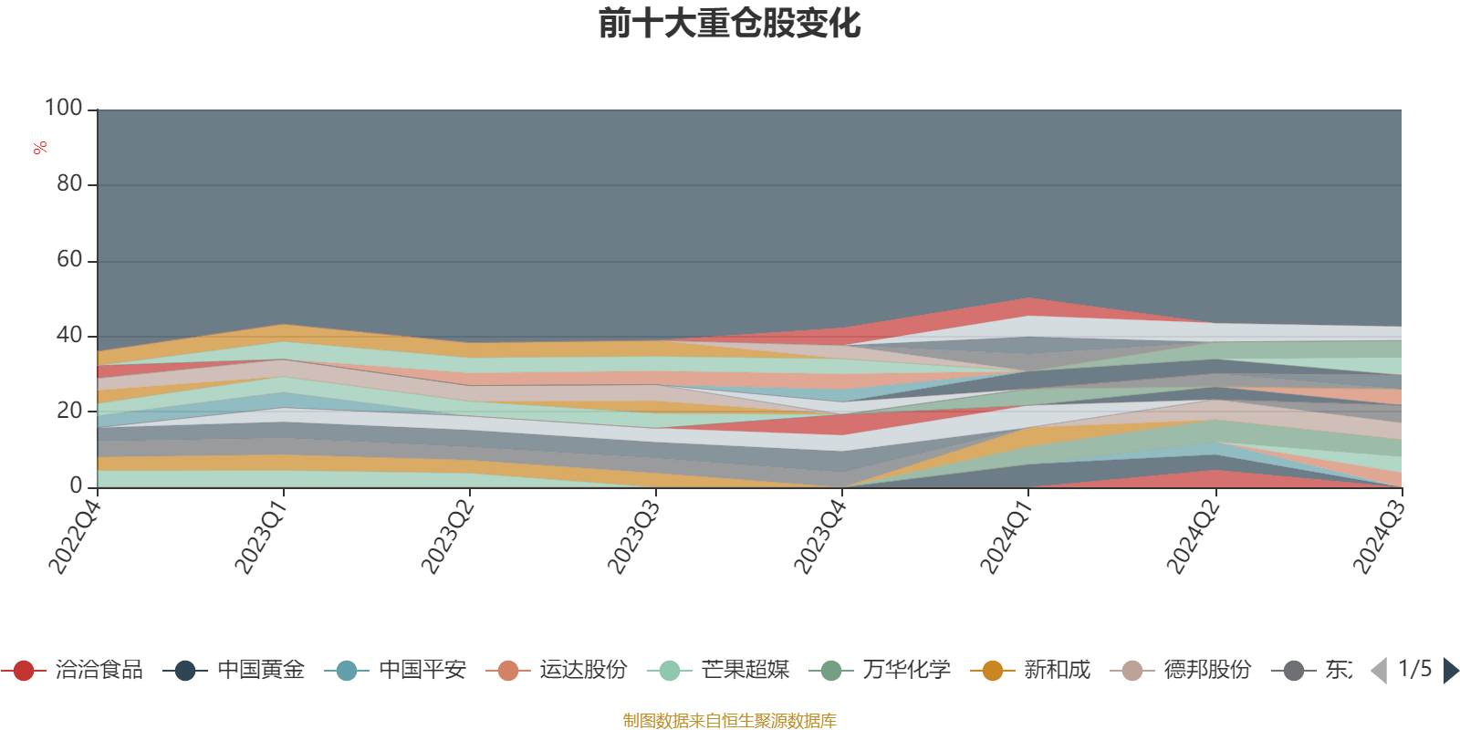 2024年12月18日 第76页