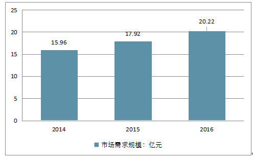 澳门2024正版资料免费公开,数据说明解析_Console14.845