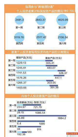 2O24澳门今期挂牌查询,全局性策略实施协调_投资版20.924