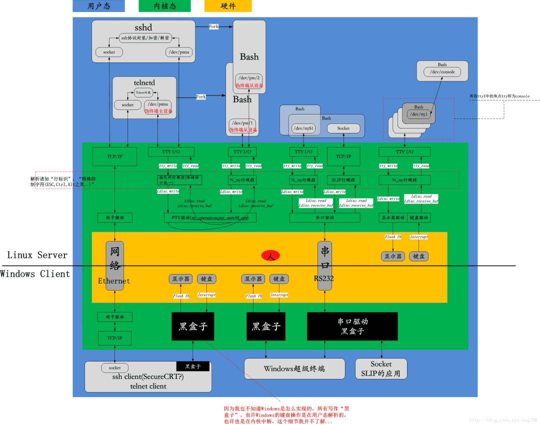 精准新澳门内部一码,动态分析解释定义_Linux67.710