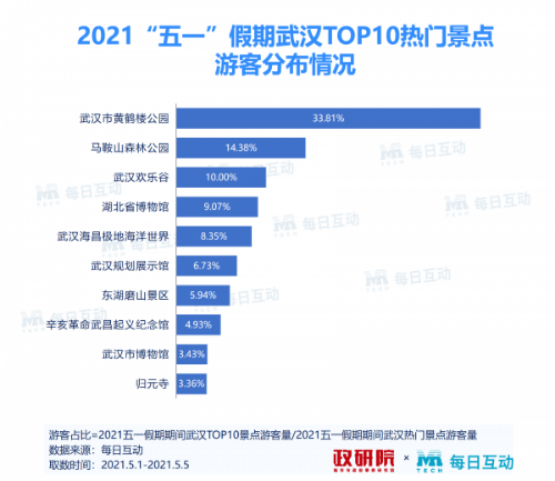 新澳天天开奖资料大全旅游攻略,时代资料解析_豪华版69.230