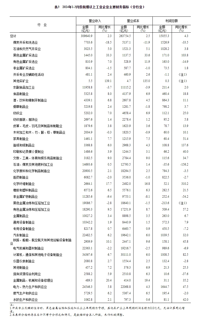 2024年澳门今晚开码料,最新答案解释定义_Essential84.44