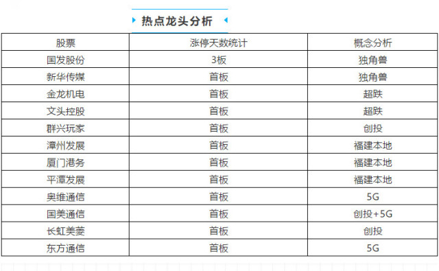 澳门天天开彩期期精准单双,综合数据解释定义_投资版11.942