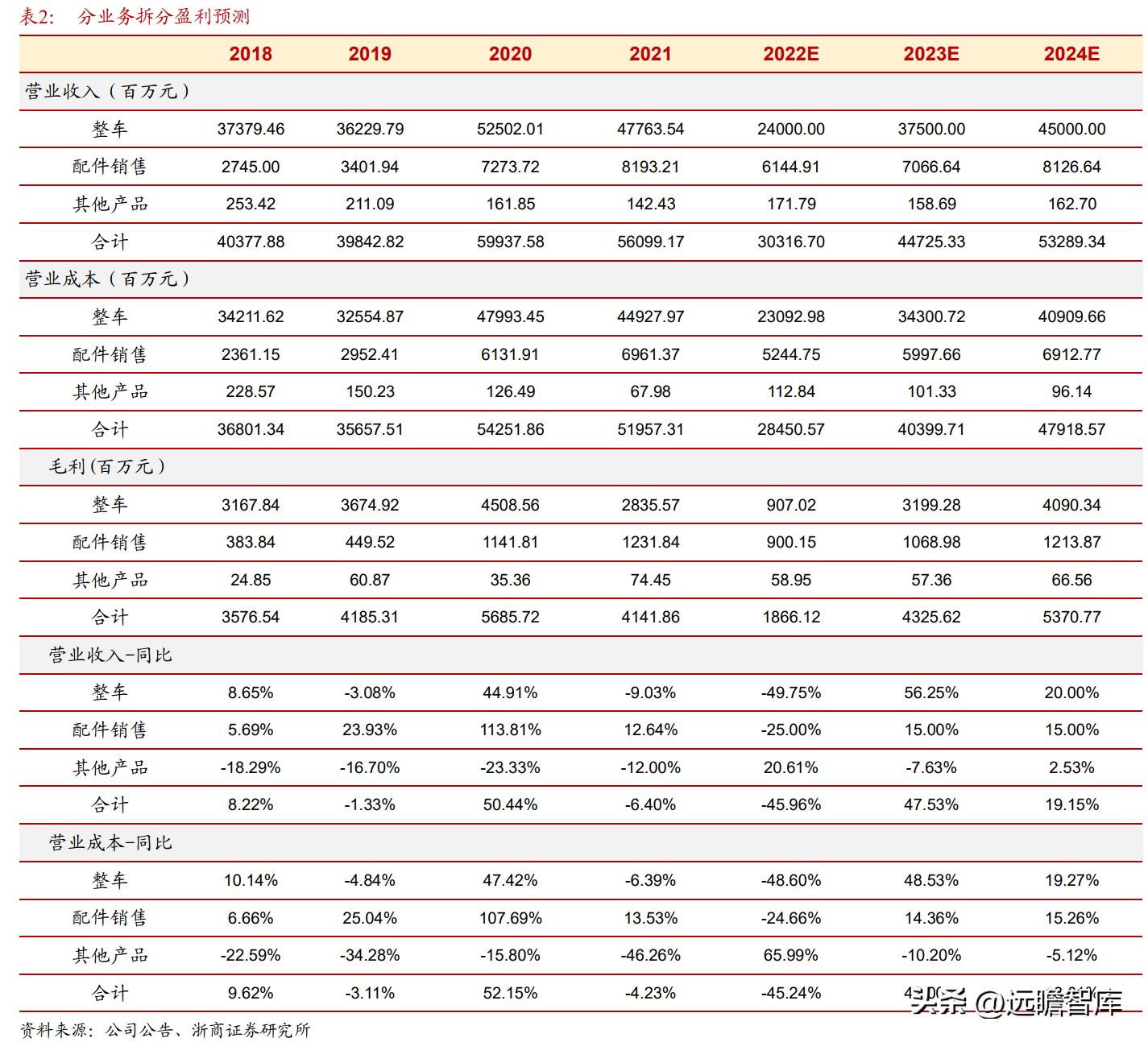 2024天天彩正版资料大全,经验解答解释落实_网页款49.447