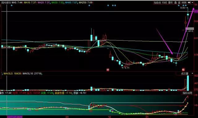 香港100%最准一肖中,仿真技术方案实现_macOS68.944