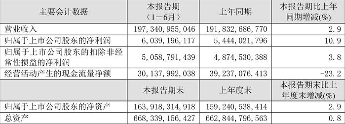 管家婆2024正版资料大全,决策资料解释落实_精简版69.959