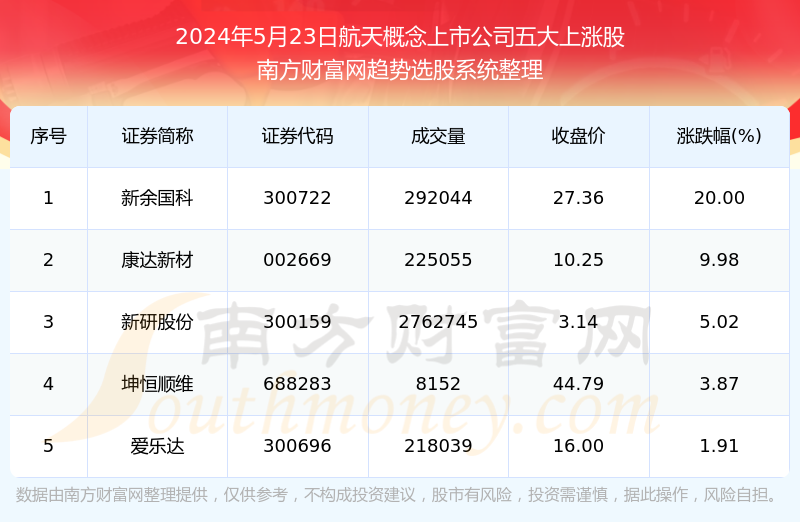 2024年天天彩免费资料大全,最新热门解答定义_V21.335