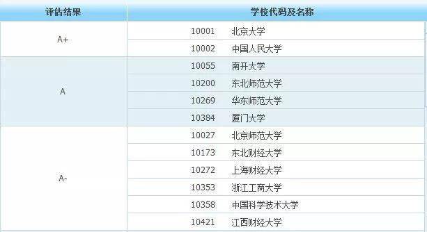 白小姐三肖必中生肖开奖号码刘佰,统计评估解析说明_ChromeOS90.345