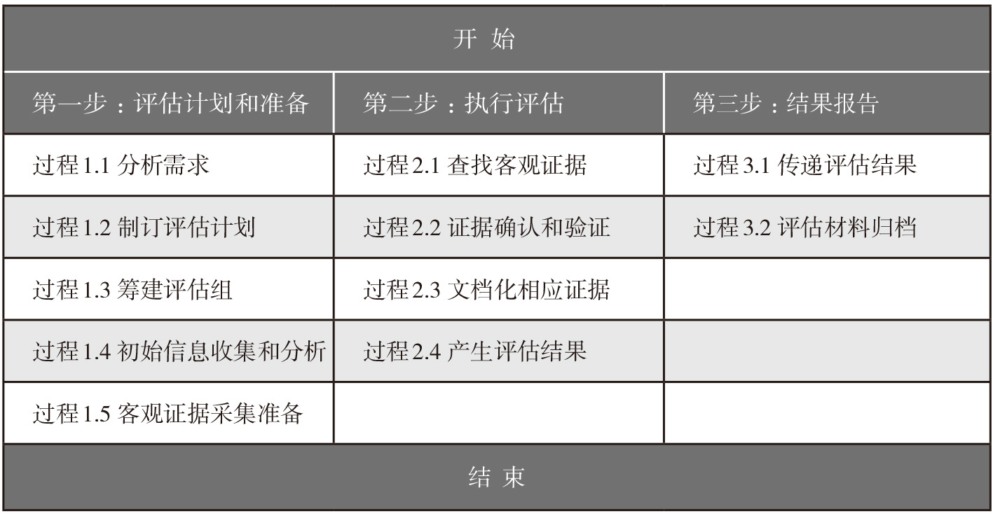 正版资料免费综合大全,标准化流程评估_MR65.889