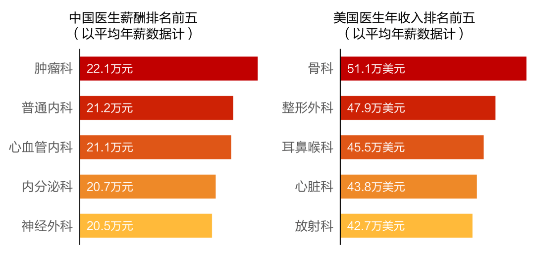 最新医生待遇，重塑医疗行业的吸引力与面临的挑战