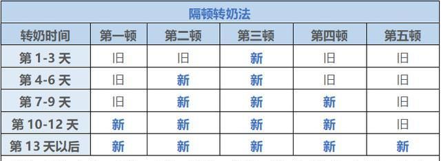 奶粉最新动态，品质、安全与创新前沿资讯速递