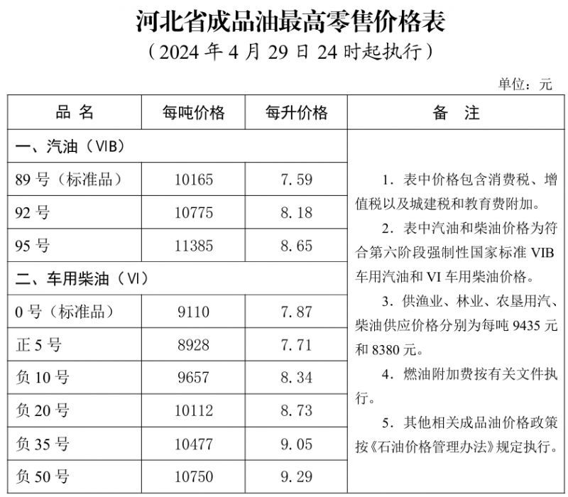 沧州最新油价走势，市场趋势、影响因素与未来展望