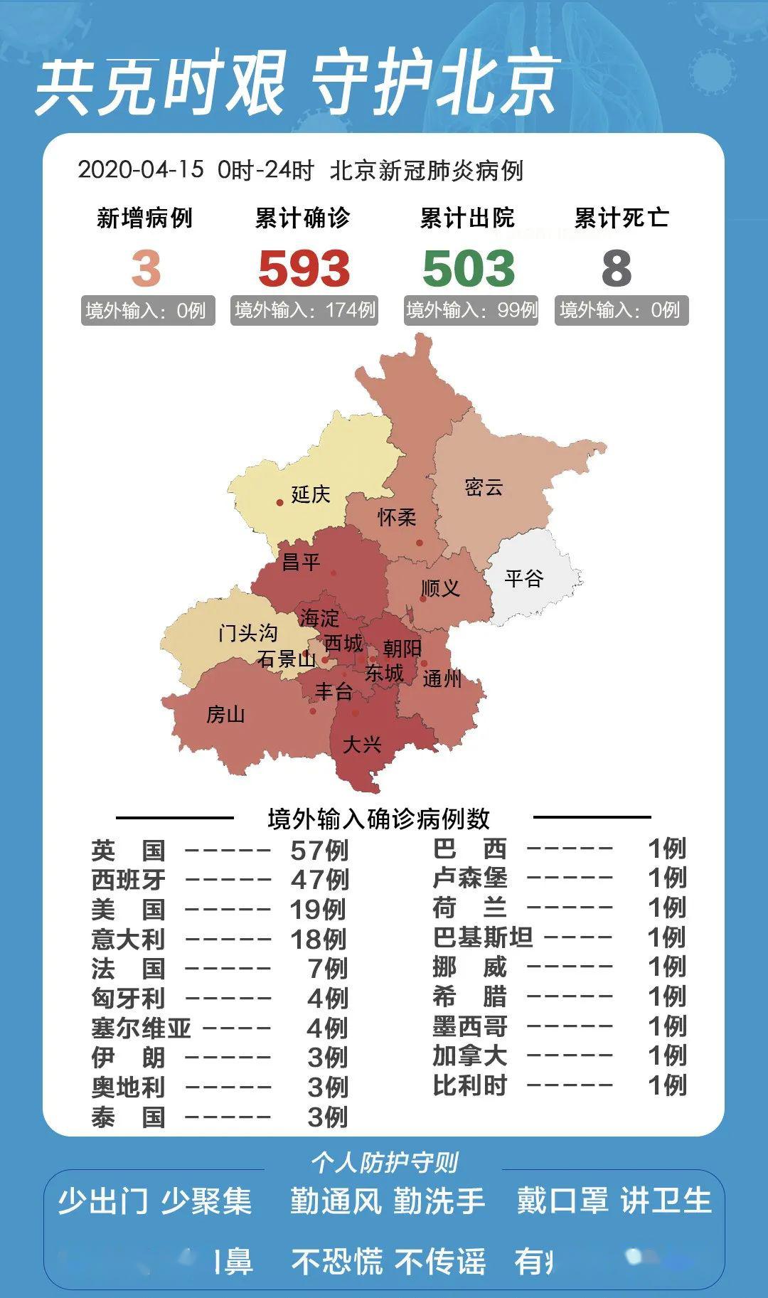 通州疫情全面应对举措，守护家园安宁