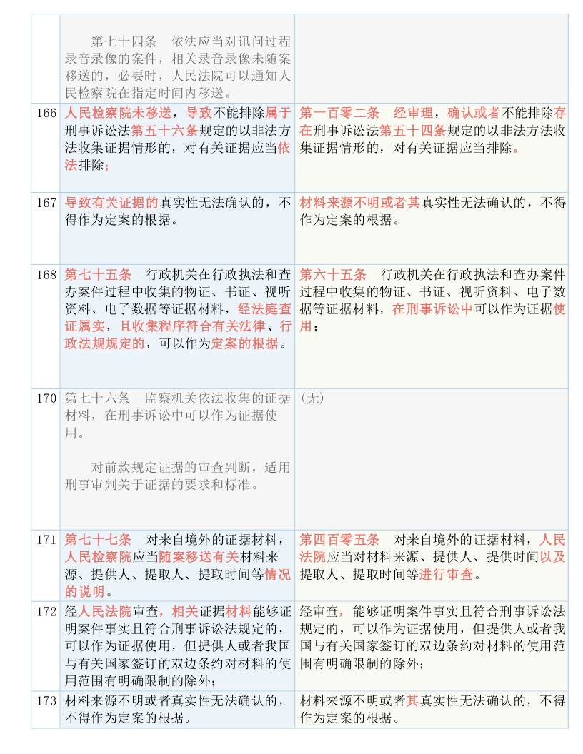 澳彩资料免费资料大全,国产化作答解释落实_复古款51.49