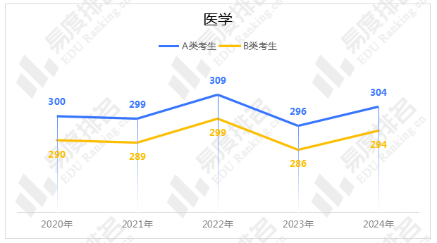 多少允 第24页