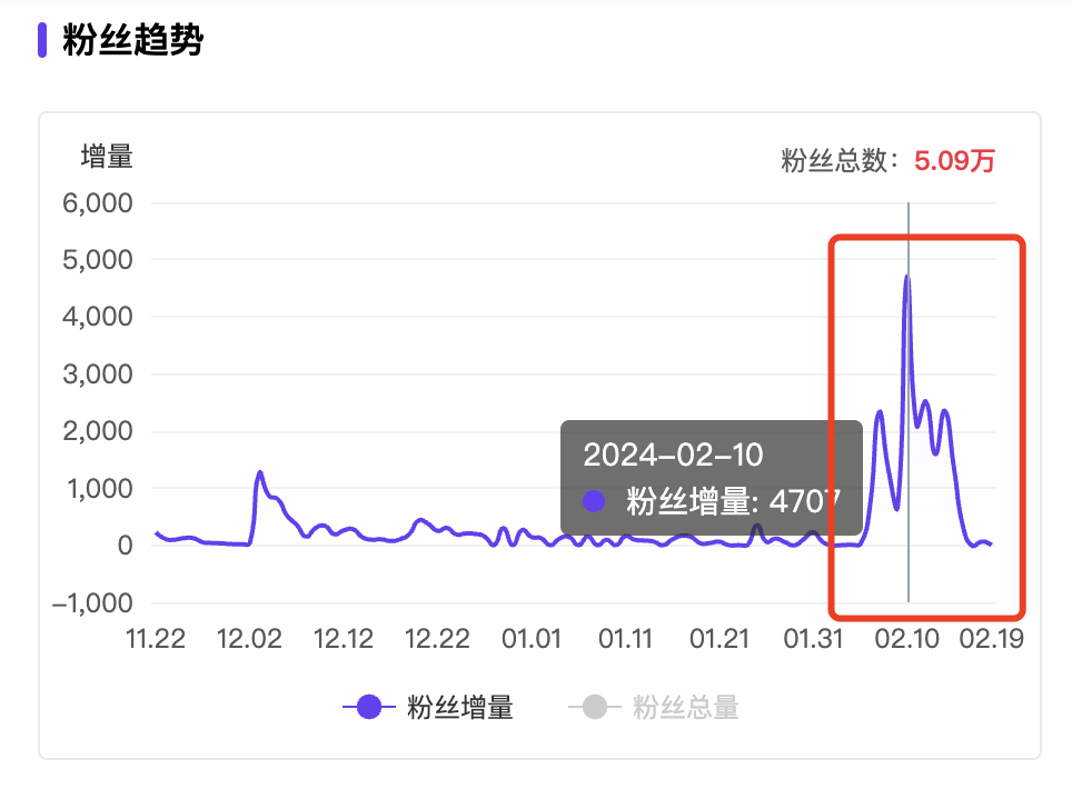 白小姐一肖一码100正确,前沿评估说明_Premium74.938