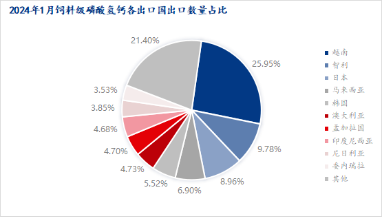 2024新奥正版资料免费,数据分析决策_社交版84.252