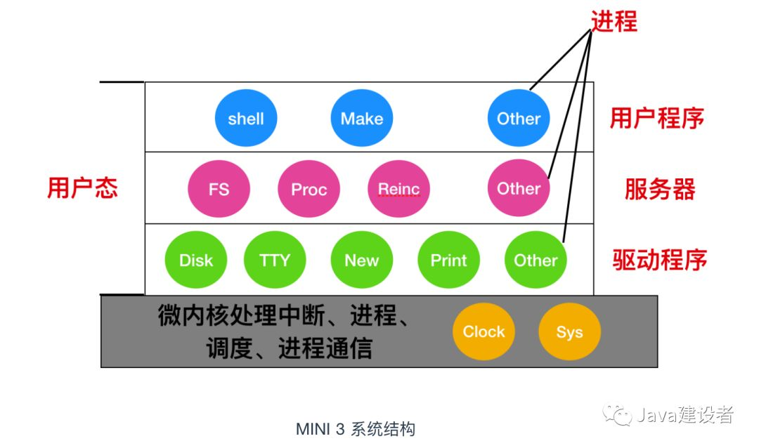 雨却可 第21页