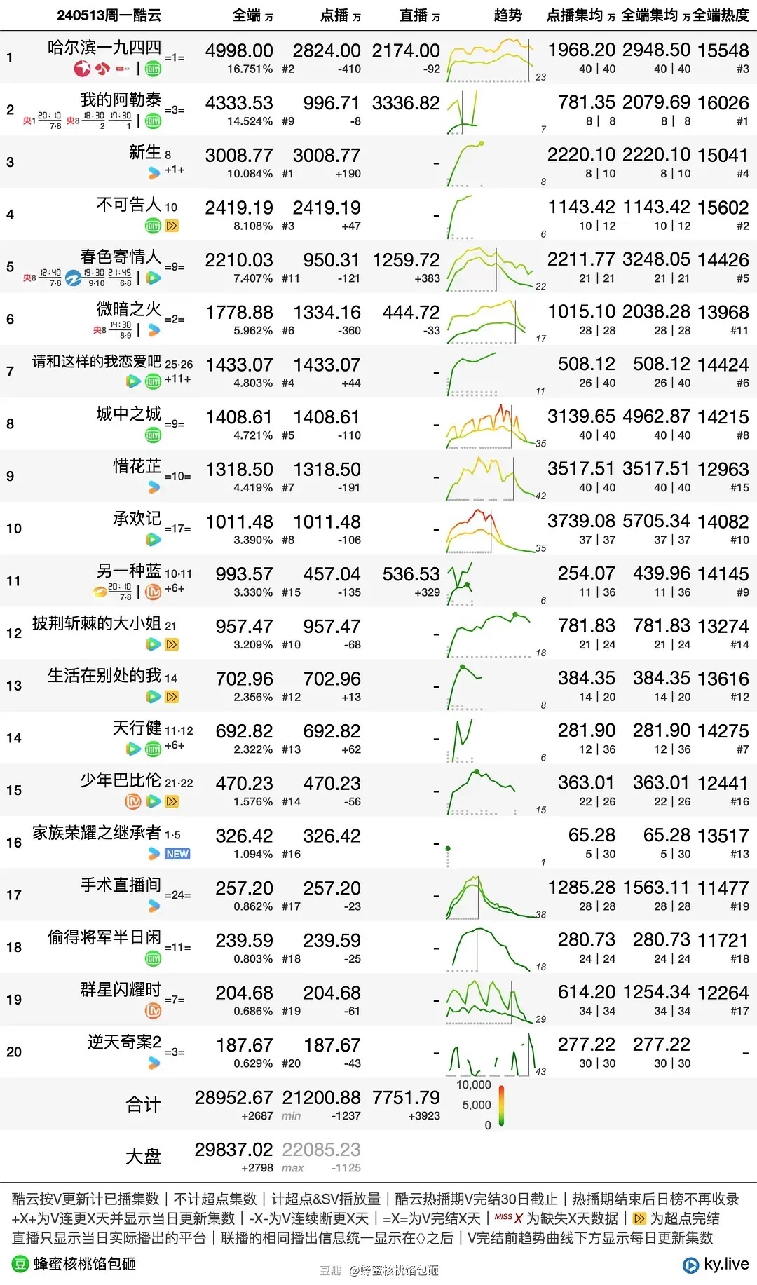 澳门100%最准一肖,全面数据分析方案_4K56.426