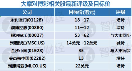 澳门一码中精准一码资料一码中,可靠设计策略解析_VIP18.608