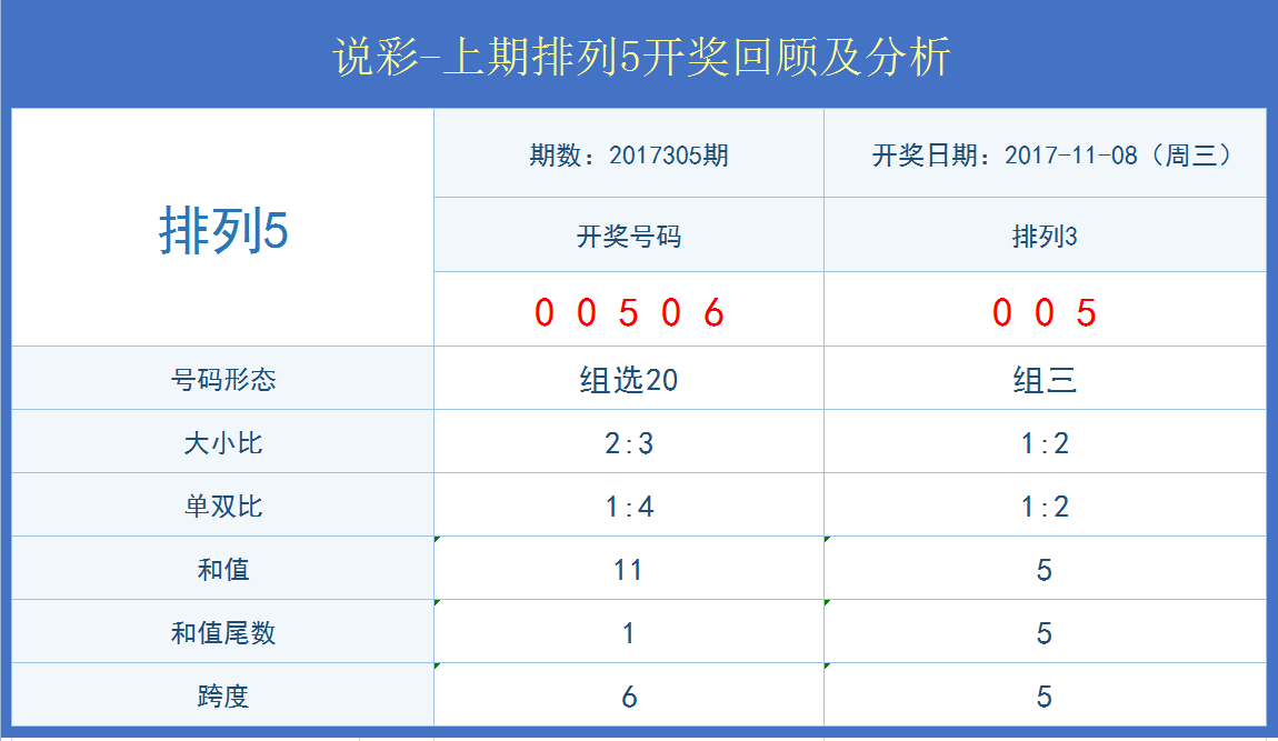 千次的改 第10页