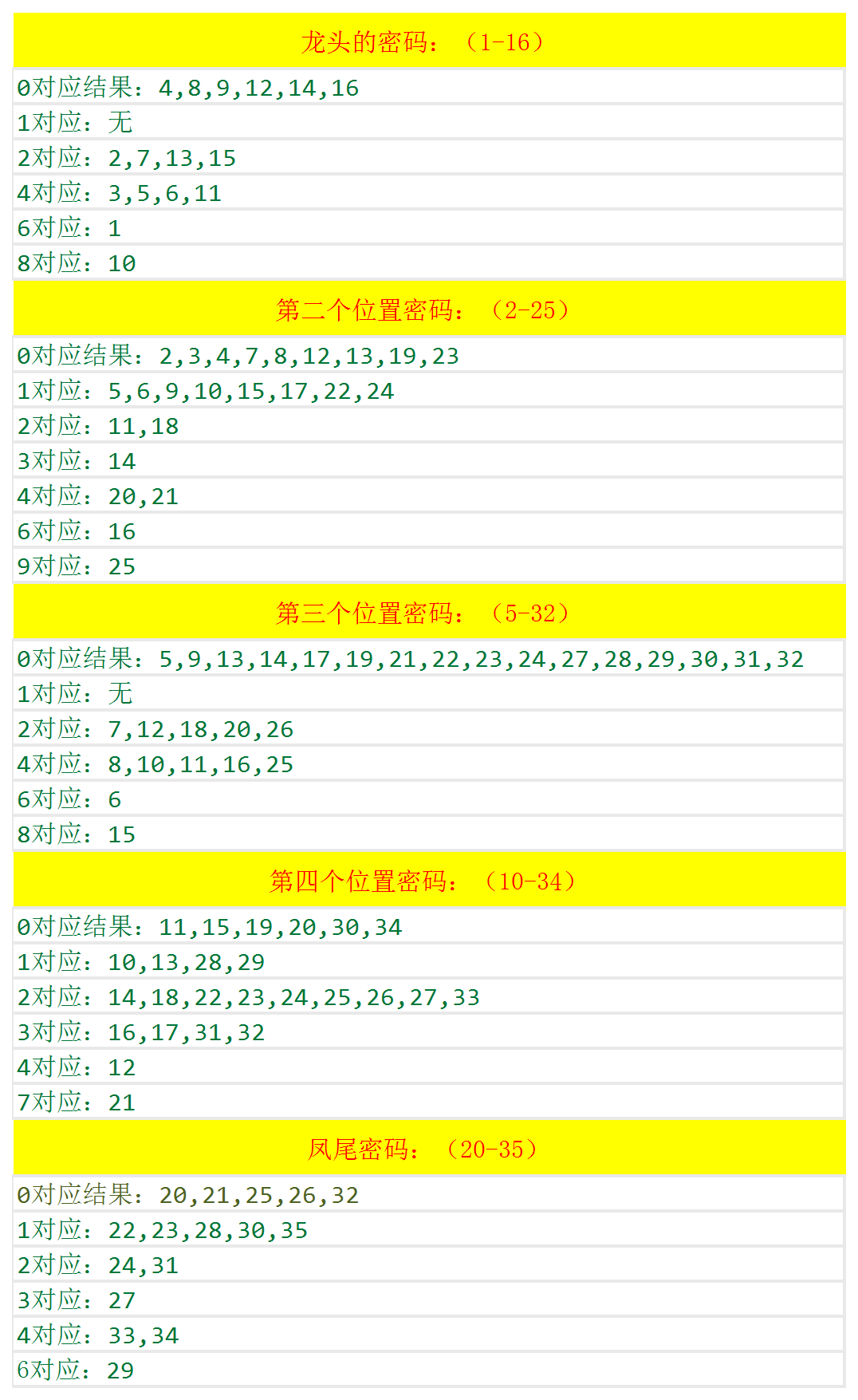 澳门六开奖号码2024年开奖记录,数据资料解释落实_DP11.160