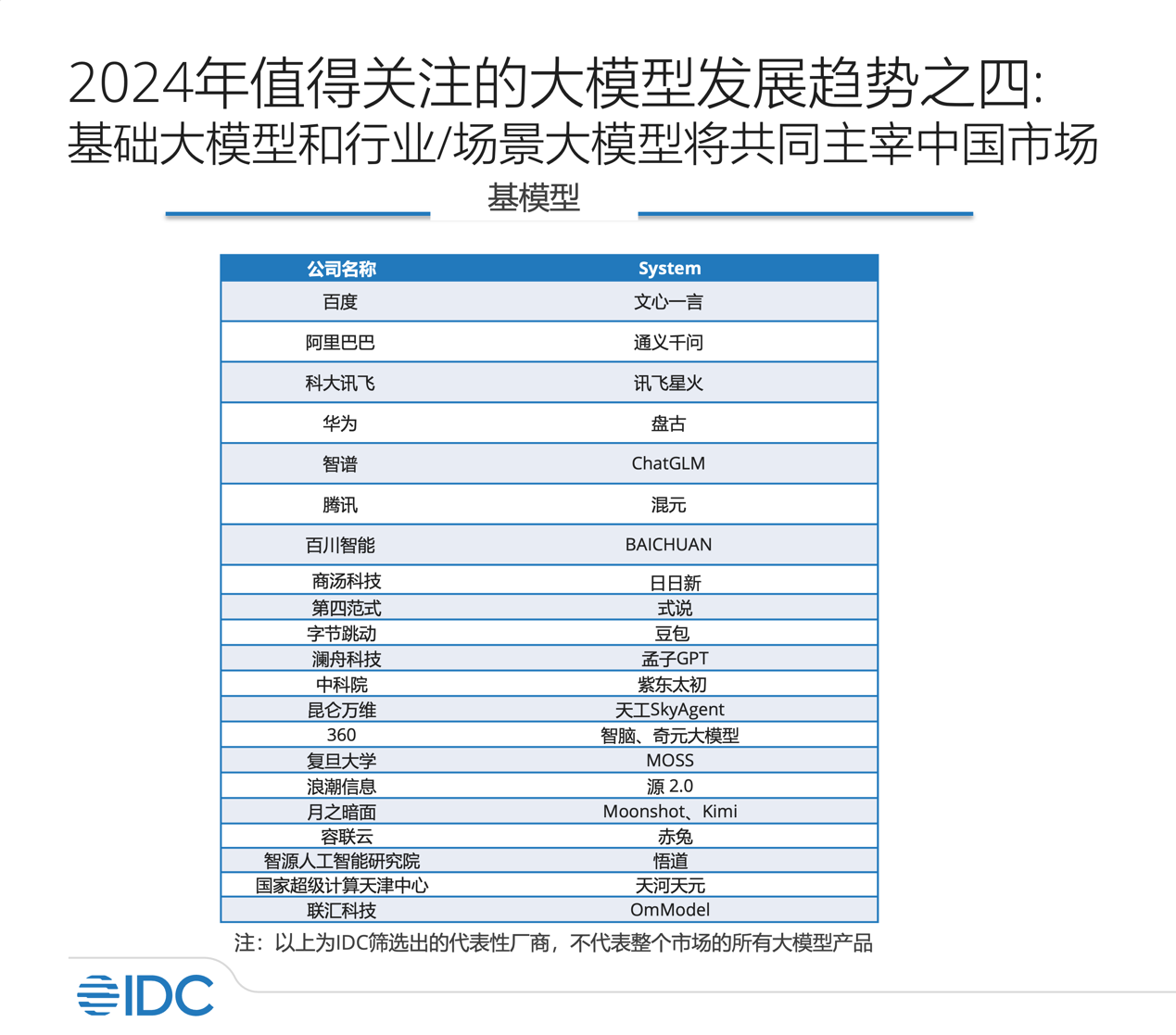 不是败于 第10页