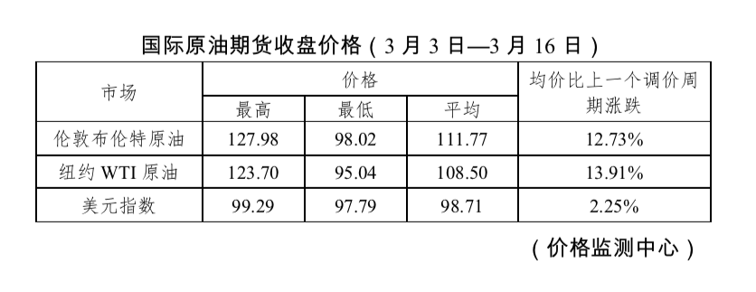 隆回最新油价动态解析